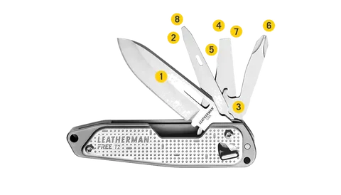 Схема інструментів